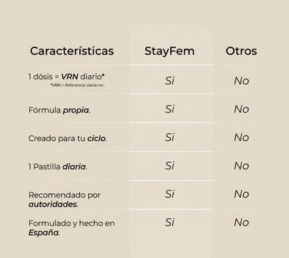 Stayfem - Hormonas en calma