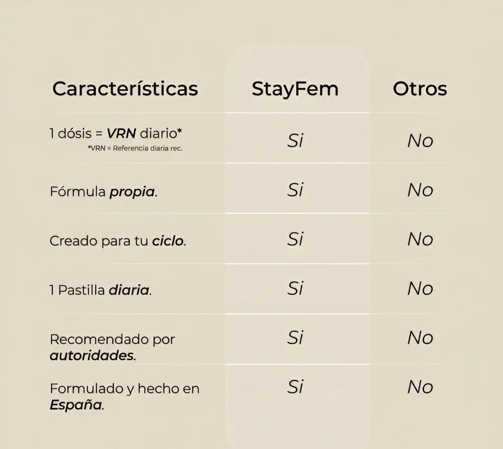 Stayfem // Equilibrio hormonal sin estrés.